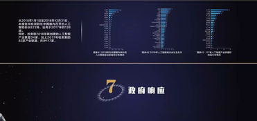 《中国新一代人工智能科技产业发展报告2019》解析 智能科技新浪潮与实践驱动力